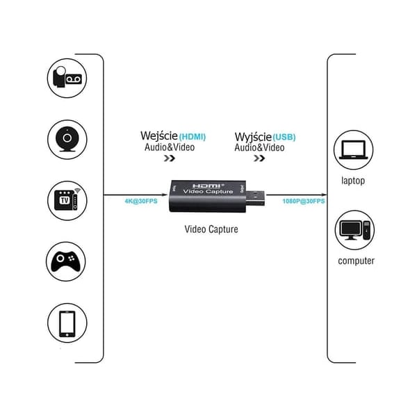 [NT] Videooptager 1080P HD USB HDMI - Video Capture Card