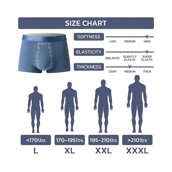 Antibakteriella boxer för män 3-pack XL dark blue