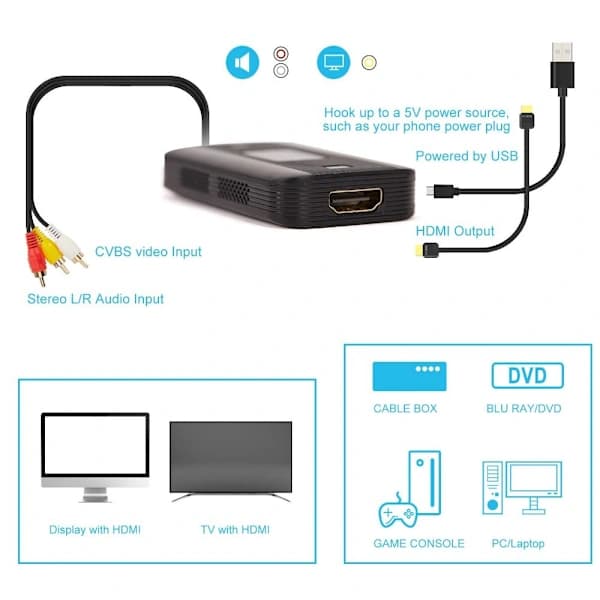 RCA til HDMI-konverter AV til HDMI-kabel