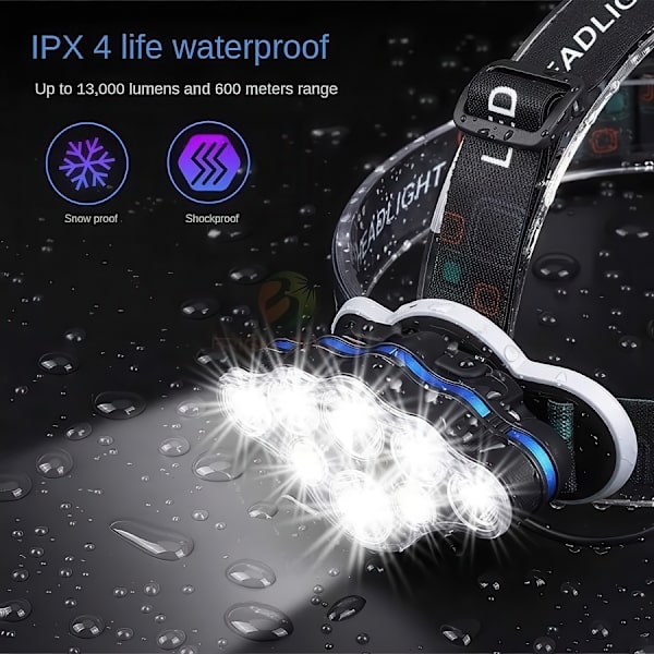 LED Headlamp / Headlight - Rechargeable 310