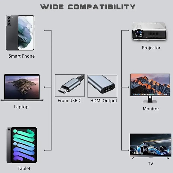 4K 60Hz USB C till HDMI Adapter Typ C Thunderbolt 3 till HDMI Konverterare✨a
