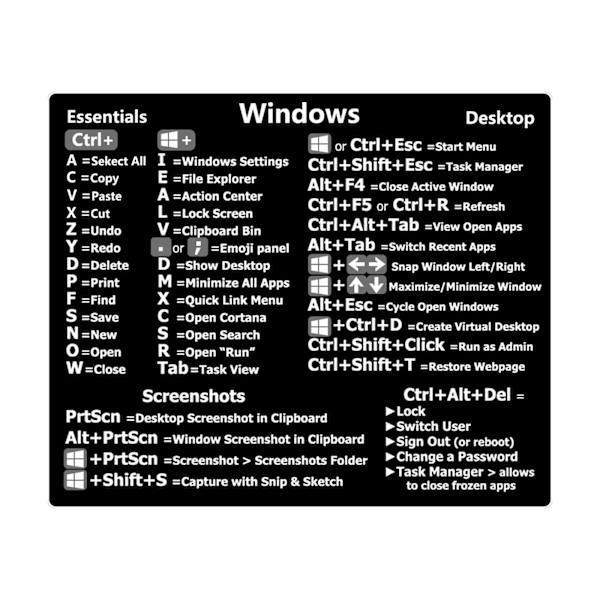 Tangentbord Genväg Klistermärke Referens för PC Laptop Windows PC for Window One-size