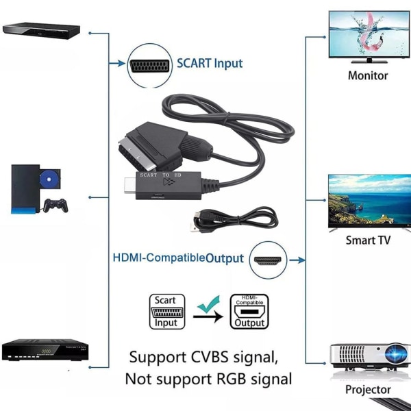 1X SCART till HDMI-kabel Videoadapter SCART till HDMI-omvandlare Ada