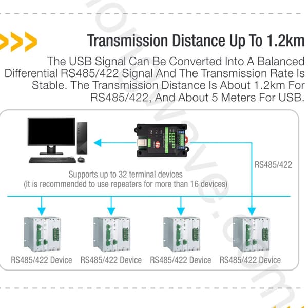 Plugs & Play USB til RS485 Adaptere Industriel Isolation Intet Driver Behov