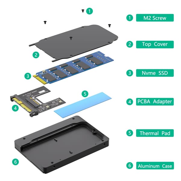 Datamaskintilpassingskasse varmeavledning for U.2 SFF8639 til NVME kabinettboks