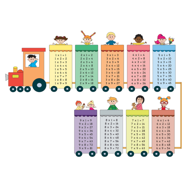 Barnrum Math Beräkningsdekal för pojkar/tjejer Hjärnträning Födelsedagspresenter Nyhet Barn Barnrum Banner