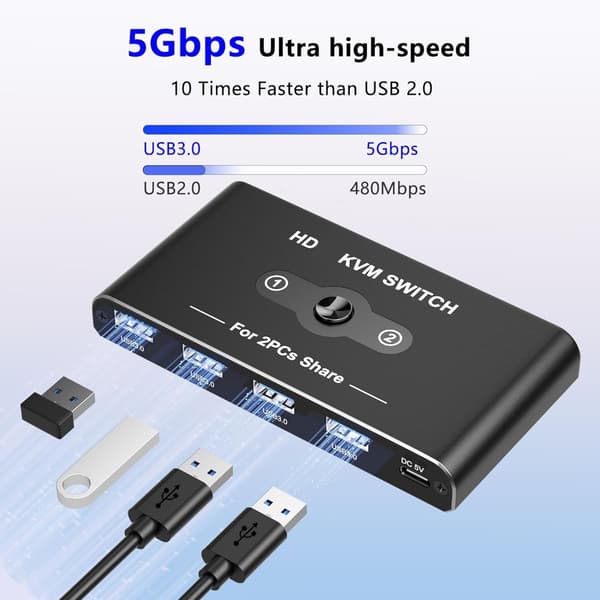 4K60Hz HDTV-kompatibel KVM-switch Stöder 2 datorer som delar en skärm