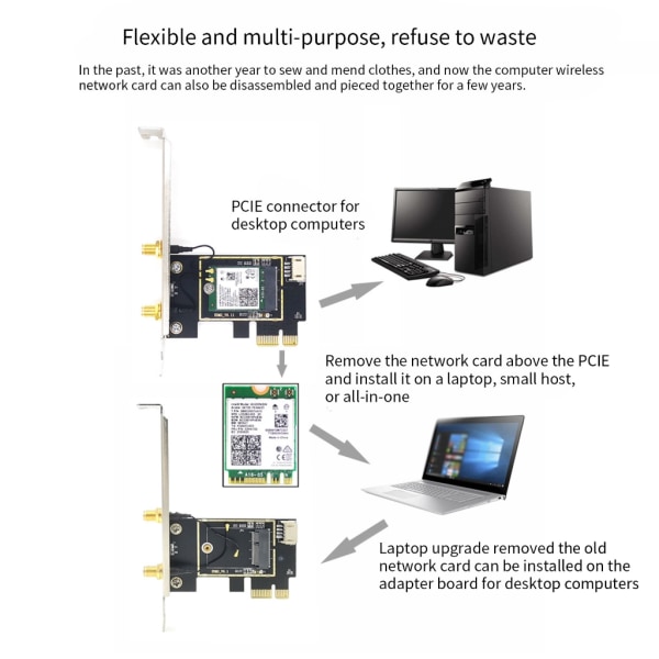 3000Mbps WiFi 6 för Intel AX200 PCIe trådlös nätverksadapter Dual-Band 2,4G/5Ghz AX200NGW BT5.1 för Windows10 stationär PC null - With dual 6DB extens