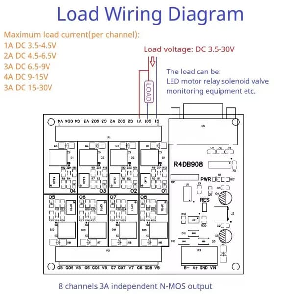 2 i 1 RS485 RS232 DB9 8DO Modul Rtu 3A NPN Mos Optokobler Isolation