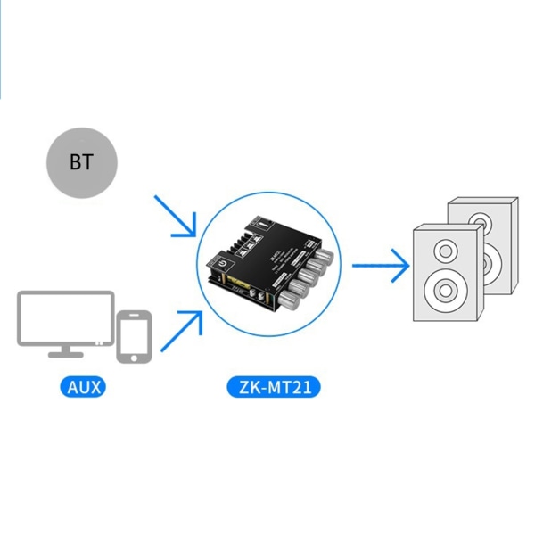 DIY ZK-MT21 2.1-kanals digital förstärkarmodul 50Wx2+100W Subwoofer för passiva högtalare och hemmaljud