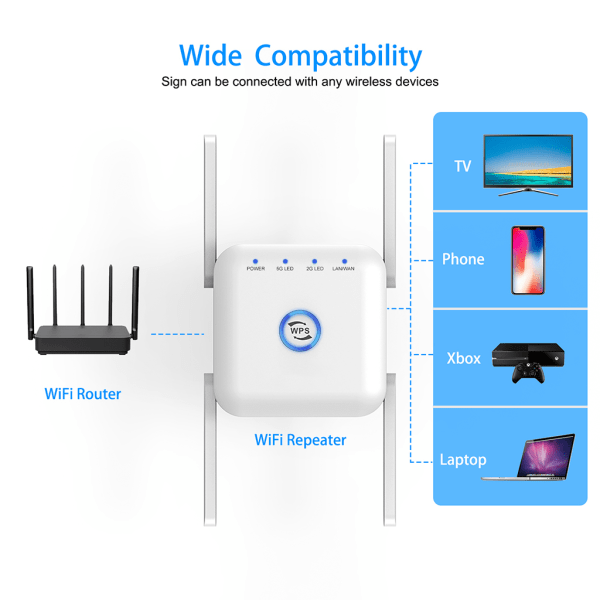 5G Wifi-signalförstärkare Long Range Wifi Repeater Wi-Fi Network Extender 1200Mb 5Ghz trådlös wi-fi-booster Black EU