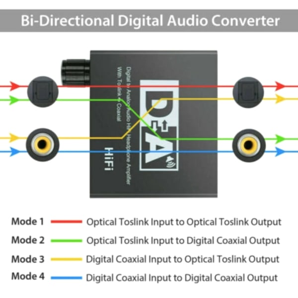 192KHz Hifi DAC 3,5 mm digital optisk koaxial koaxial 192 khz till analog omvandlare 3,5 mm optisk hörlursförstärkare