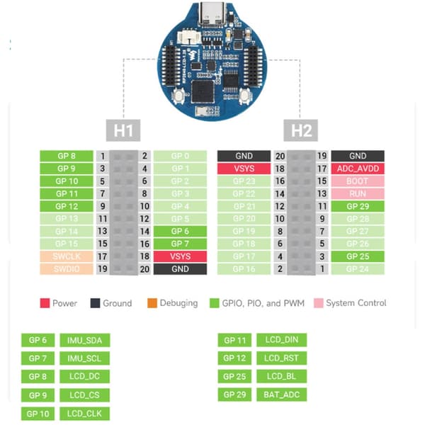RP2040 Microcontroller Udviklingskort 1.28 Tommer 65K til RaspberryPi/STM32