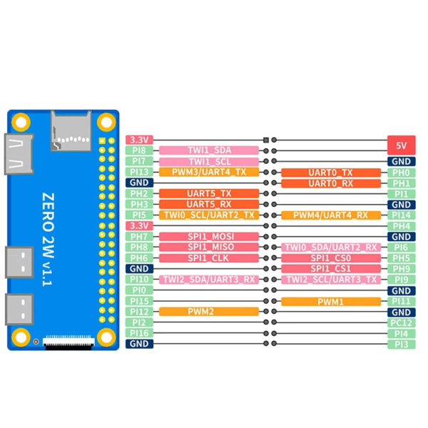 För OrangePi Zero2W 2GB 4GB 1GB 1,5GB H618 QuadCore Cortex A53 Mini PC Stöd WiFi5 + BT5.0 Single Board 2W Add expansion card 4G