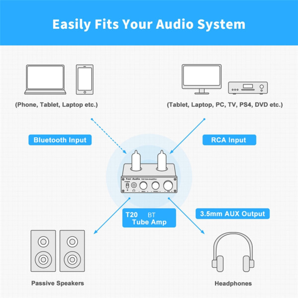 Kompakt rörförstärkare med 50Wx2-utgång Mångsidig 2-kanalsförstärkare höjer ditt lyssnande för förbättrat ljud hållbart AU