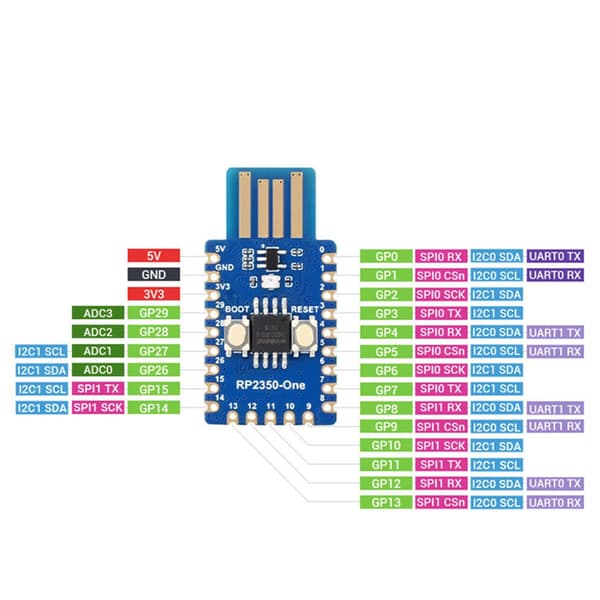 RP2350 One Drag Drop Programmerbar Mikrokontrollerkort Typ A USB-port