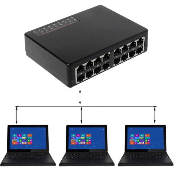 16-portars 10/100 Mbps Ethernet Nätverksswitch HUB Desktop Mini Fast LAN Switcher Adapter