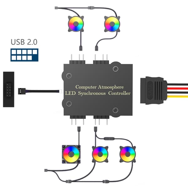 ARGB Overførselsblæserstyring ARGB Blæser LED Synkroniseringscontroller Atmosfærelys