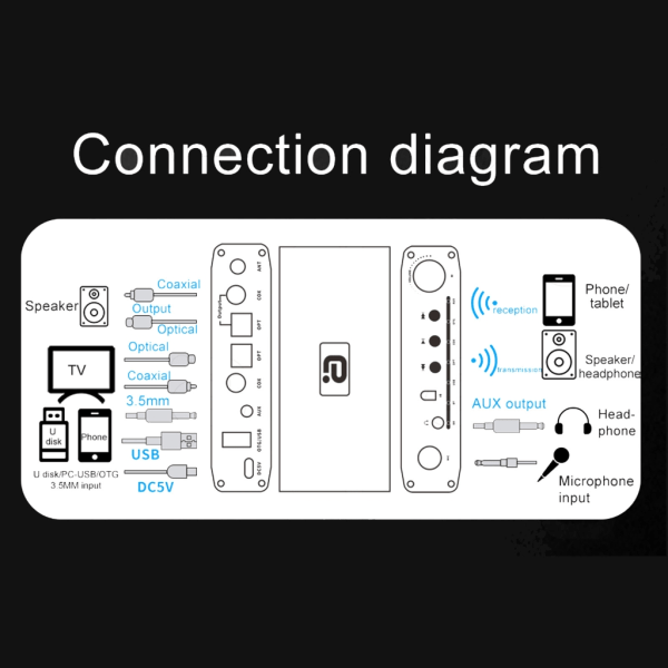 DA310B Audio Receiver Bluetooth-kompatibel 5.3-sändare Multi ljudomvandlare för hemunderhållning US Plug