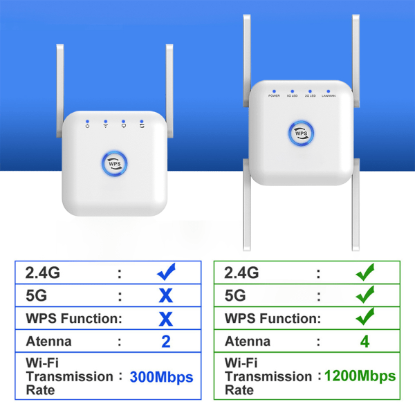 5G Wifi-signalförstärkare Long Range Wifi Repeater Wi-Fi Network Extender 1200Mb 5Ghz trådlös wi-fi-booster Black EU