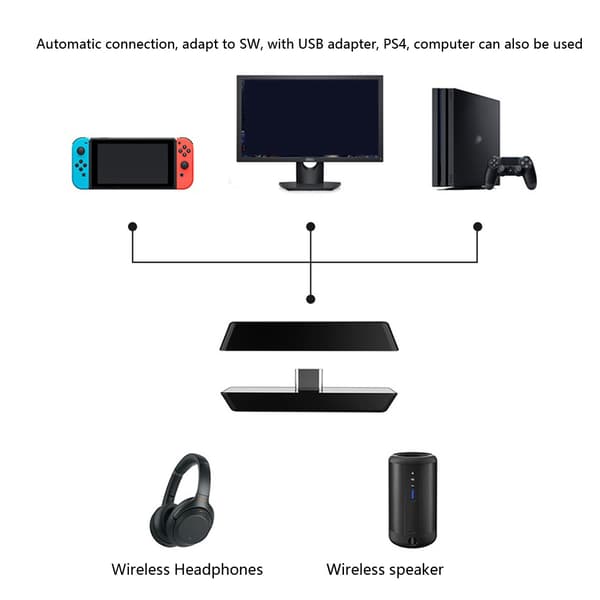 Typ-C Ljudsändare Trådlös Låg Latens för Switch/PC Dator/PS Spel