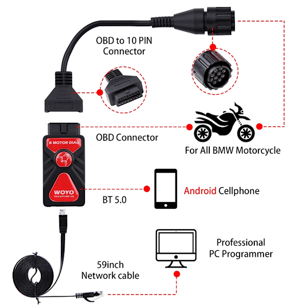 Trådlös Motorcykeldiagnostik Scanner Läser Felkoder med 10-Pin Kontakter