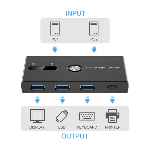 Type C og USB 3.0 Switcher til Dobbelt Computer Enhed Deling USB A Type C