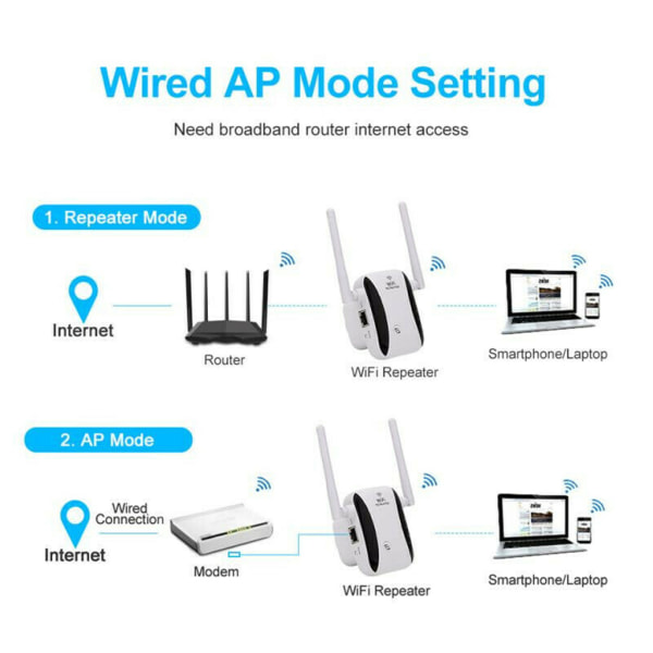 WiFi Range Extender Internet Booster Router Trådlös Signal Repeater Förstärkare Full täckning UK