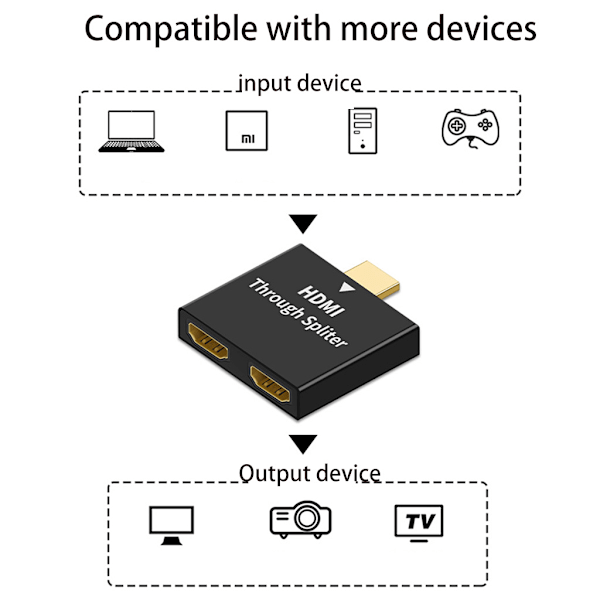 HDMI-kompatibel splitteradapter hane till dubbel hona 1 till 2-vägs HDMI-kompatibel adapter för HDTV för HD LED LCD TV Monit