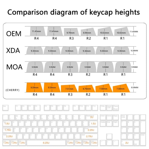 PBT Keycaps med varme-sublimeret edderkoppespinddesign til gamere, daglig brug
