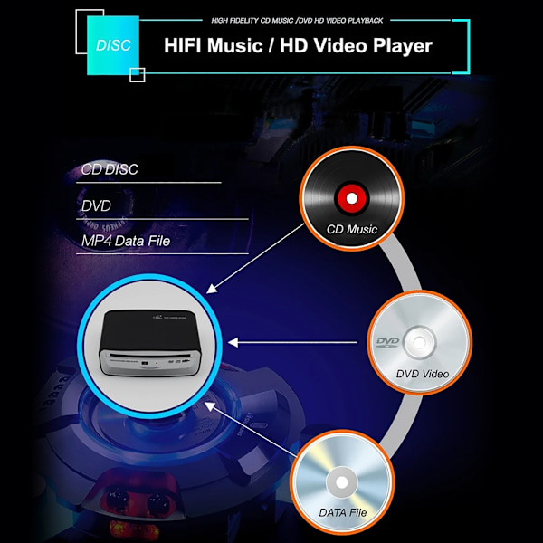 USB-liitäntäinen autosoitin DVD-levysoitin Ulkoinen stereo kannettavalle tietokoneelle ja pöytäkoneelle