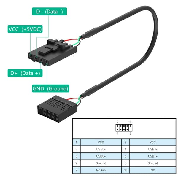 Mini PCIE - USB 2.0 -sovitin korttipaikalla WWAN LTE -verkkokortille