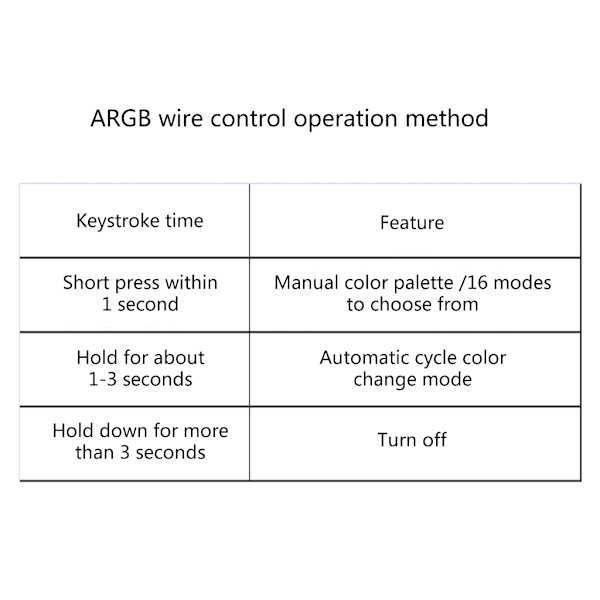 5V 3PIN ARGB Controller Power för moderkort 5V ARGB Light Strips Lighting Boards RGB Sync Controller A