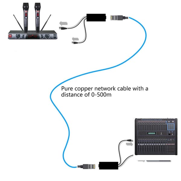 DMX512 Extender Adapter Metallledere For Interferensbestandig