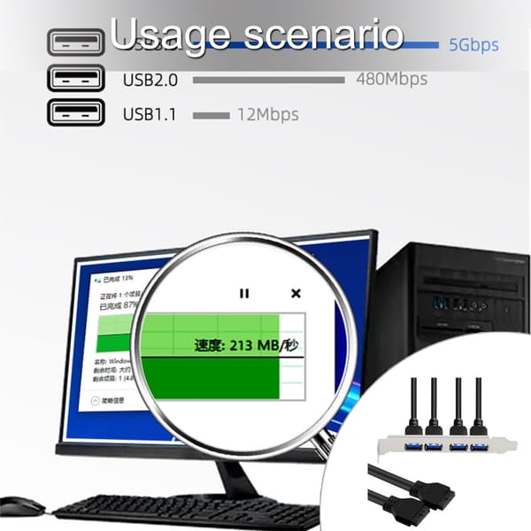 19/20Pin 4 Port USB 3.0 Bagpanel Udvidelsesbeslag Header Kabel til PC