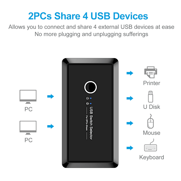 USB Switch Selector 2 datorer som delar 4 USB enheter USB 3.0 Adapter Switcher Hub för mus Tangentbord Scanner Printer