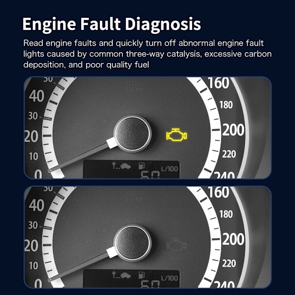 OBDII Scanner Diagnostiskt Verktyg Motor Felkodsläsare Beredskap