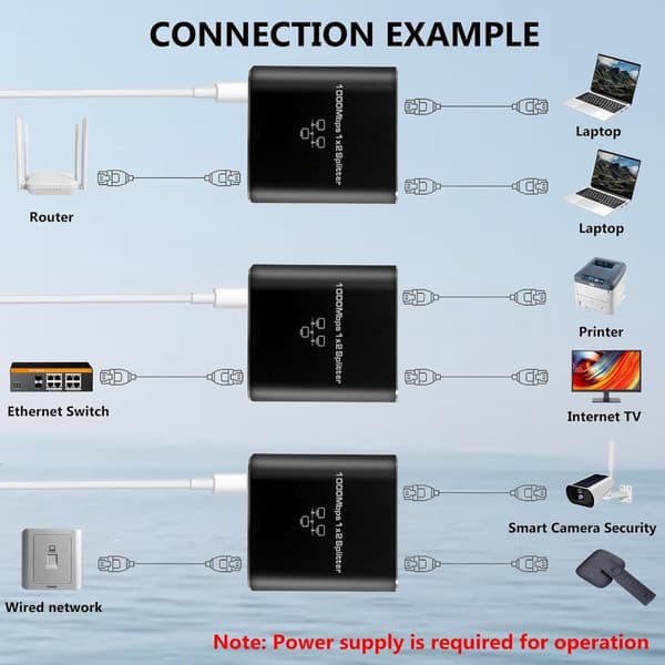 1000 Mbps Ethernet Splitter 1 til 2 for stabil netværksforbindelse med USB-strømkabel