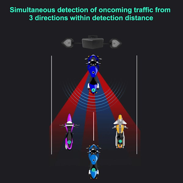 Motorsykkel Blindsonemonitorering BSD Avstandsassistent Millimetersensor