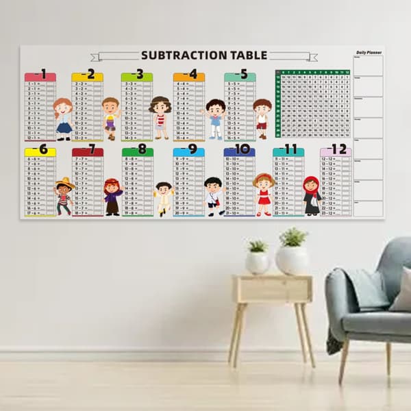 Pædagogisk matematikundervisningsdiagram med sletbare tuscher til hjemmeundervisning Addition table