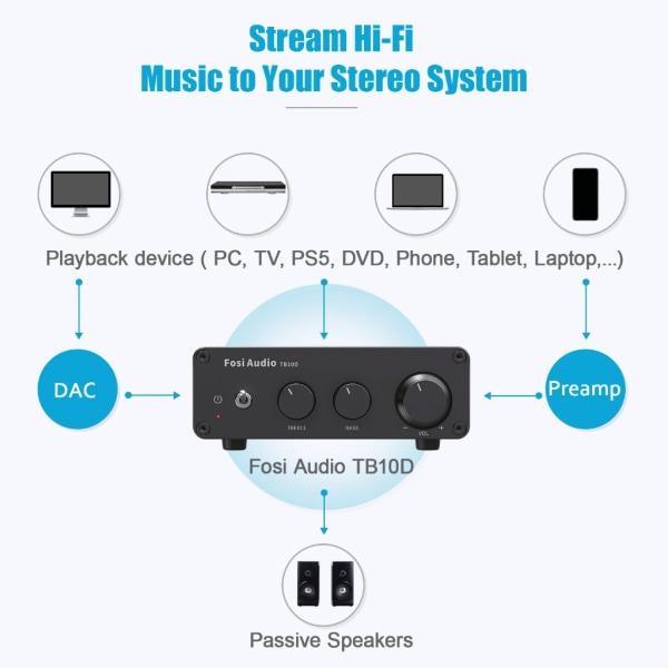 Stereo Receiver Förstärkare 2 Channel 300Wx2 TB10D TPA3255 Mini Class D Amp med bas diskant för hemmahögtalare AU