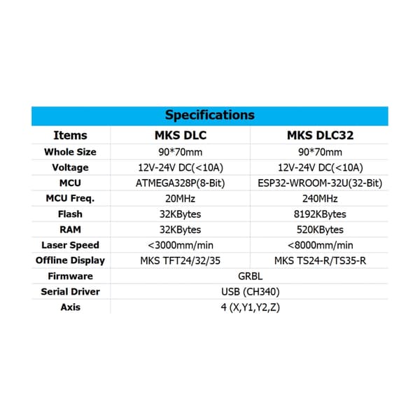 MKS DLC32 V2.1 Gravyrmaskin Kontrollkort 32Bit GRBL Offline Controller
