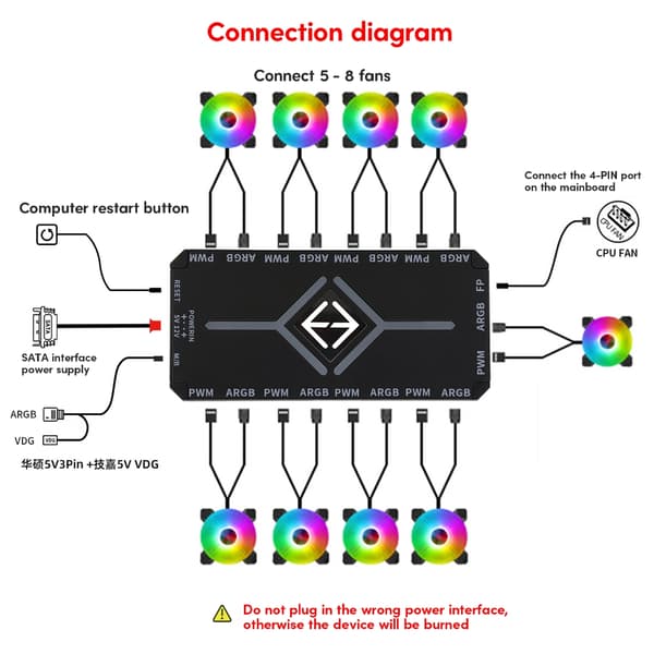 4-Pin PWM Fan Controller 5V 3-Pin ARGB SATA Strømsplitter Adapter HUB til PC
