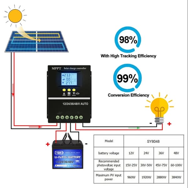 150A Solcellecontrollere MPPT Optimering til Vedvarende Energi Løsning