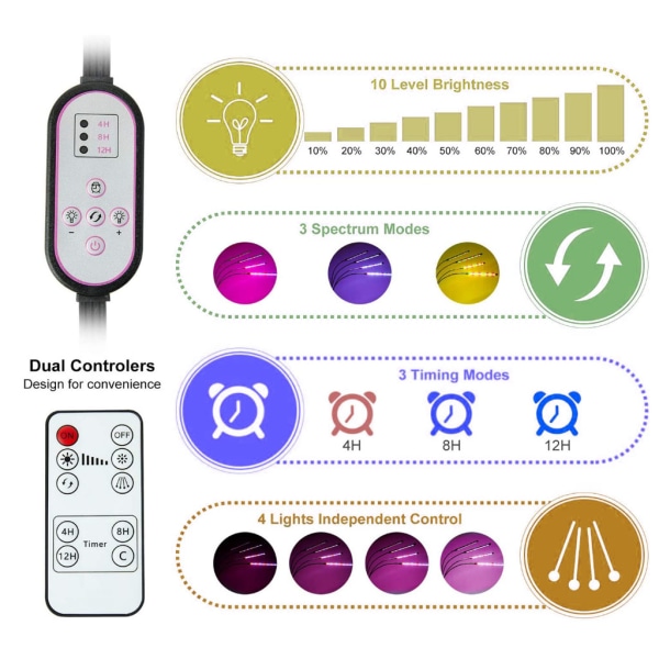 Fjärrkontroll växtlampor Full Spectrum Plant Growth Light för växtodling US