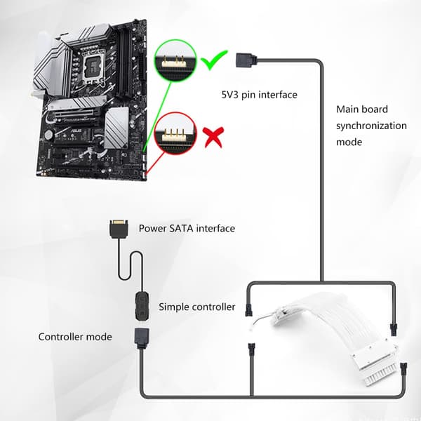 GPU-kabel Moderkortsförlängning ARGB-kabel PSU ARGB-förlängning Kabel med hölje