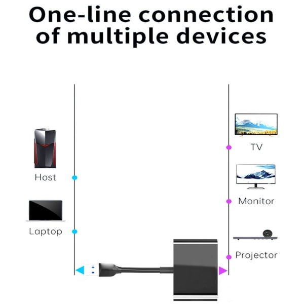 USB 3.0 till Dual HDMI-kompatibel omvandlare 3 i 1 USB Dock Station Hub Adapter för telefon Laptop TV Support Win 7/8/8.1/10