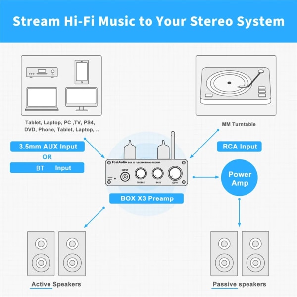 Tube Preamp Phono Preamp hörlurar Mini förförstärkare för skivspelare med dubbelt 5654W vakuumrör US