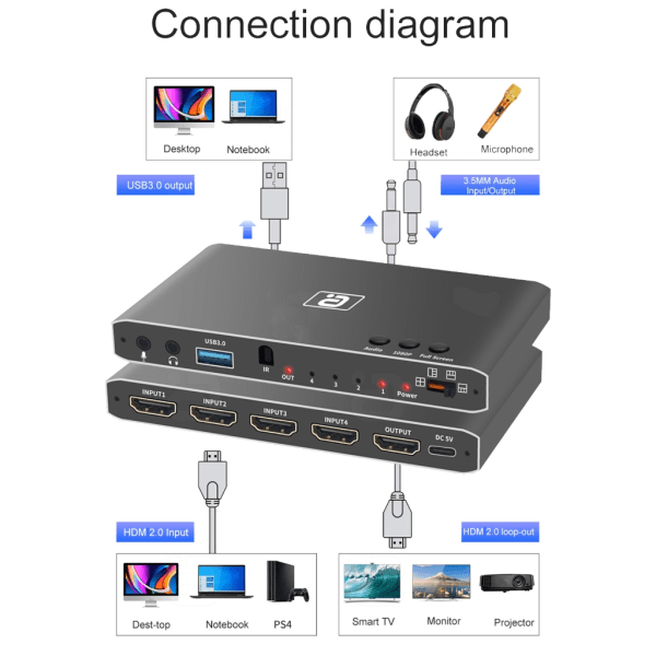 VG600 HDMI-kompatibelt 2.0 Video Capture Card USB3.0 4 in 1 Out Switcher Smidig ljudinspelning och sömlös switchbox AU