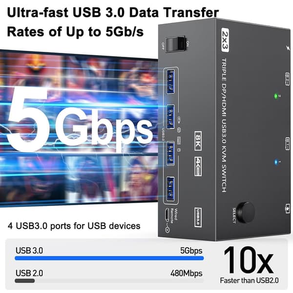 Triples skærme KVM-switcher HDTV USB3.0 til dobbelt PC 3 skærme